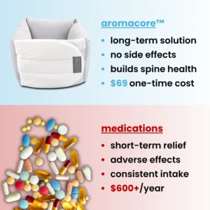 AromaCore™ Spinal Recovery System AromaCore™ - Spinal Recovery System