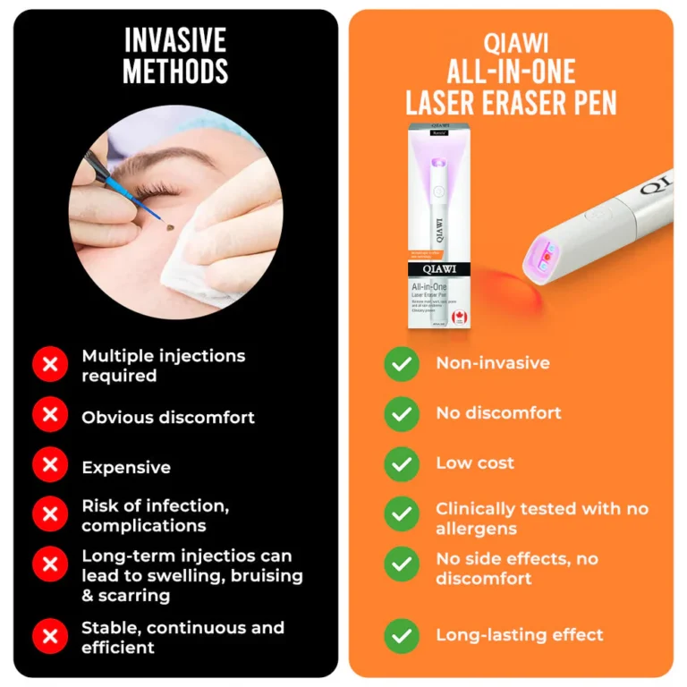 QIAWI™ All-in-One CO₂ Laser Eraser Pen | Removes Moles, Warts, Skin QIAWI™ All-in-One CO₂ Laser Eraser Pen | Removes Moles, Warts, Skin