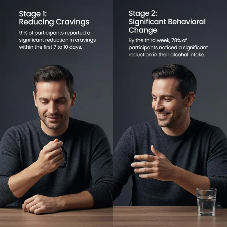 Czticle® Anti-Alcohol Bracelet Czticle® Anti-Alcohol Bracelet