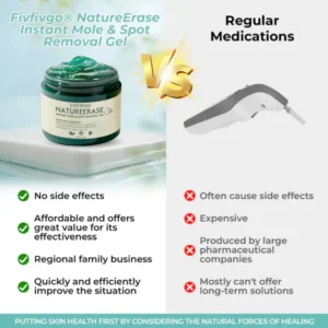 Fivfivgo® NatureErase Instant Mole & Spot Removal Gel PRO Fivfivgo® NatureErase Instant Mole & Spot Removal Gel PRO