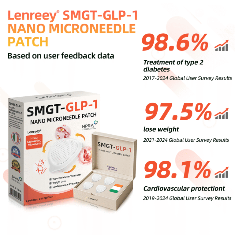 Lenreey® SMGT-GLP-1 Nano Microneedle Patch Lenreey® SMGT-GLP-1 Nano Microneedle Patch