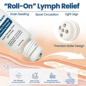 Cougex® Roll-On Pump Cream for Lymphatic Drainage & Swelling Relief Cougex® Roll-On Pump Cream for Lymphatic Drainage & Swelling Relief