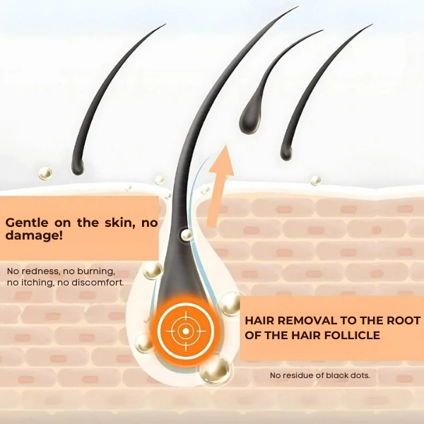 Elycura™ | Stop 97% of hormonal hair growth at the root in just 4 days!