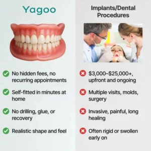 Yagoo™ Medical Full Denture with Strong Suction Yagoo™ Medical Full Denture with Strong Suction