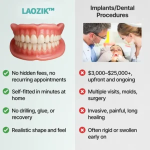 LAOZIK™ Custom-Fit Functional Dentures LAOZIK™ Custom-Fit Functional Dentures