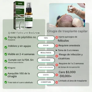 QIAWI Follicure BioGrow Spray Restaurador Capilar