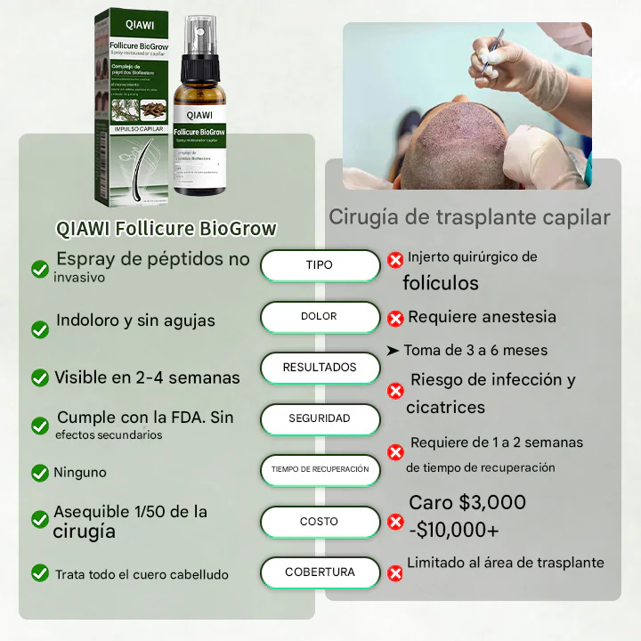 QIAWI Follicure BioGrow Spray Restaurador Capilar